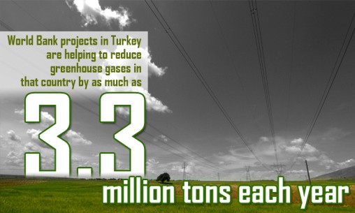 Turkey Greenhouse gases